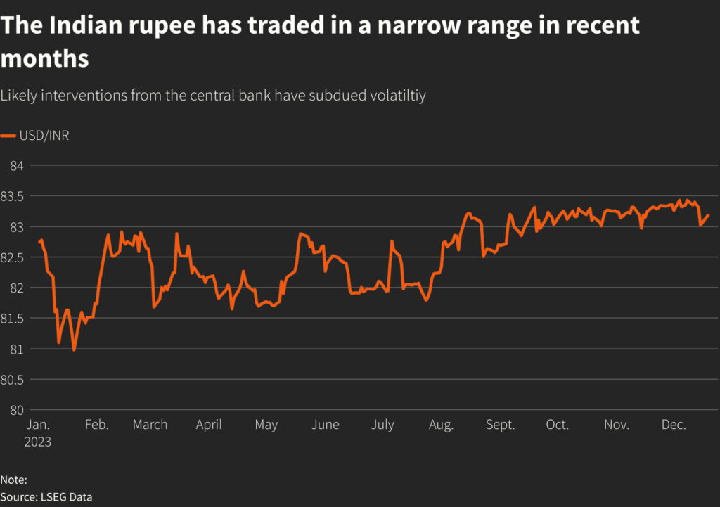 The Impact of IndianRegulationsonETH to INR Exchange Rates